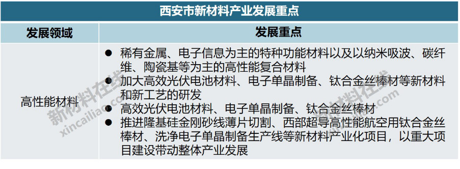 华体会体育最新域名20个重点城市新材料产业大盘点(图19)