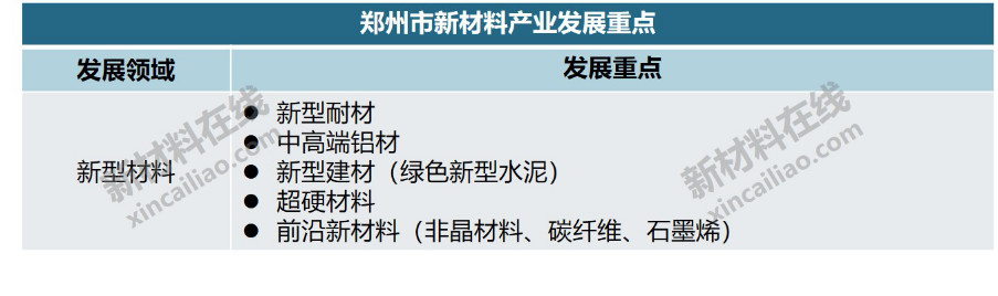 华体会体育最新域名20个重点城市新材料产业大盘点(图21)