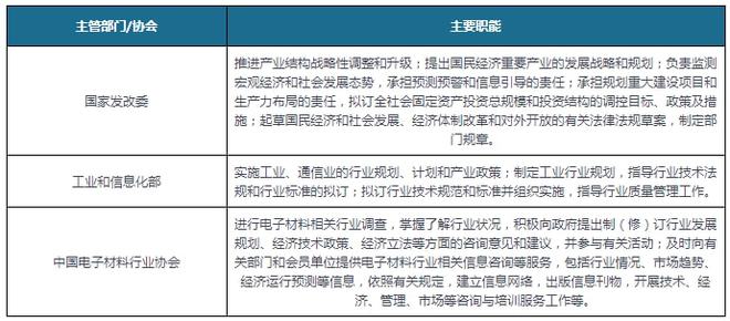 华体会登录手机版中国微电子焊接材料行业相关政策汇总