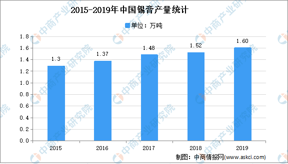 华体会hth登录入口2021年中国微电子焊接材料市场现状及发展趋势预测分析(图2)