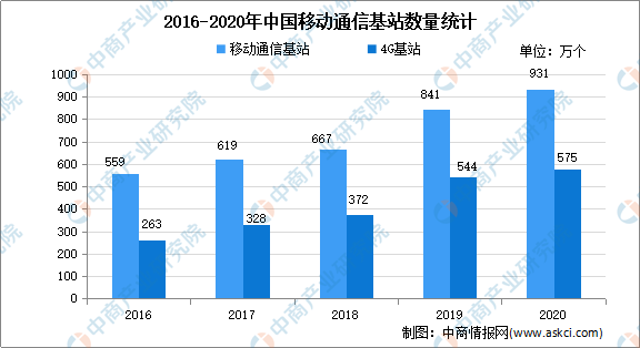 2021年中国微电子焊接材料行业下业市场预测分华体会体育最新域名析
